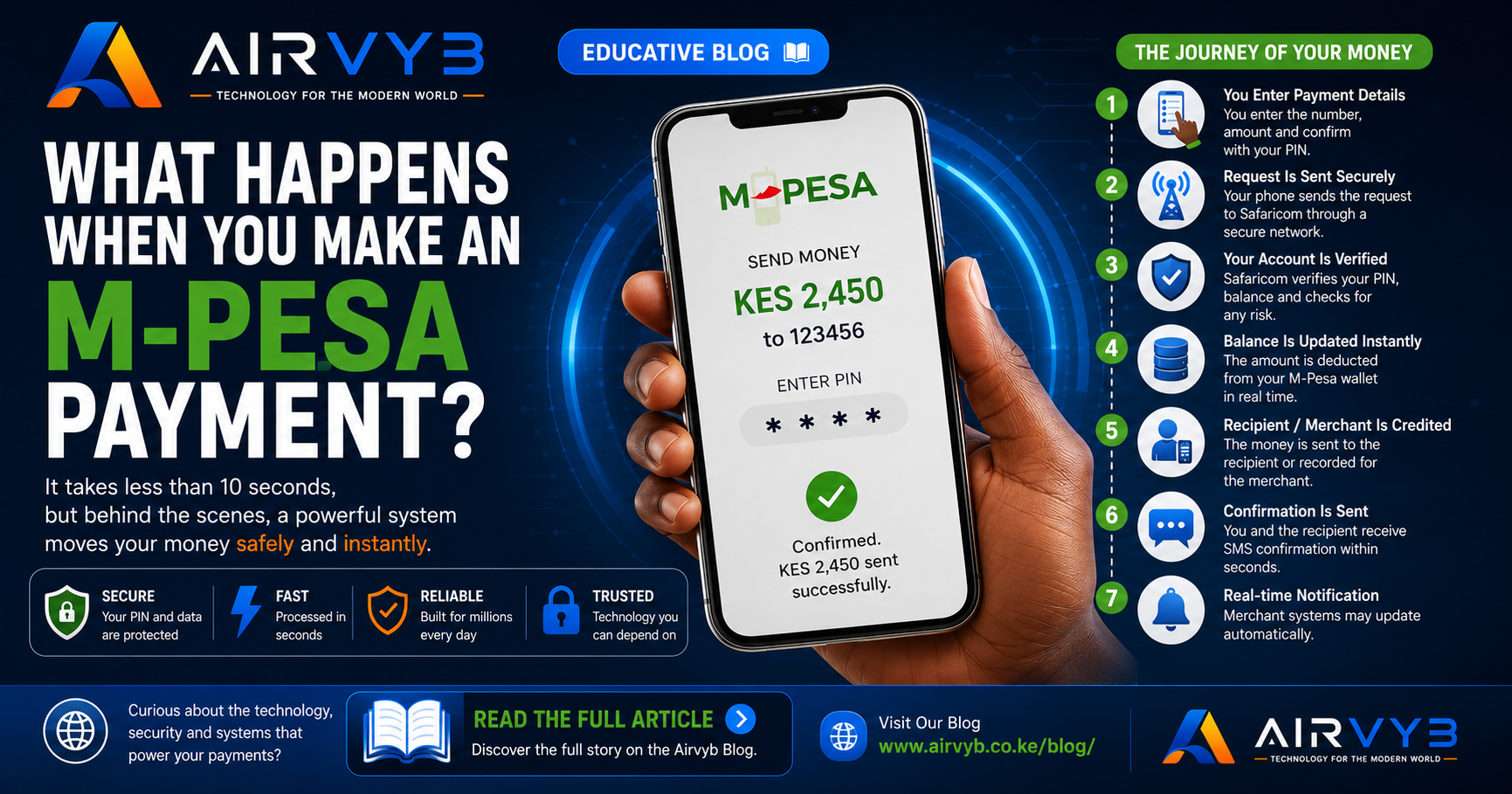 What Happens When You Make an M-Pesa Payment? | The Technology Behind Every Transaction
