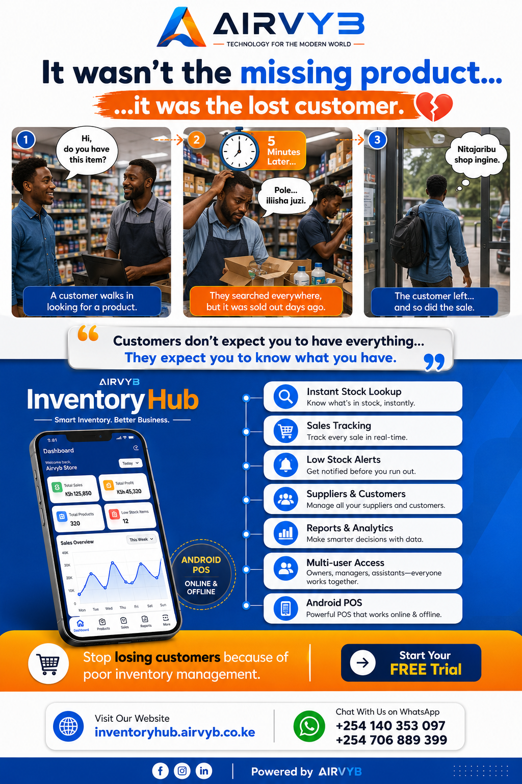Do You Have This Item?" The Question That Cost a Business a Customer